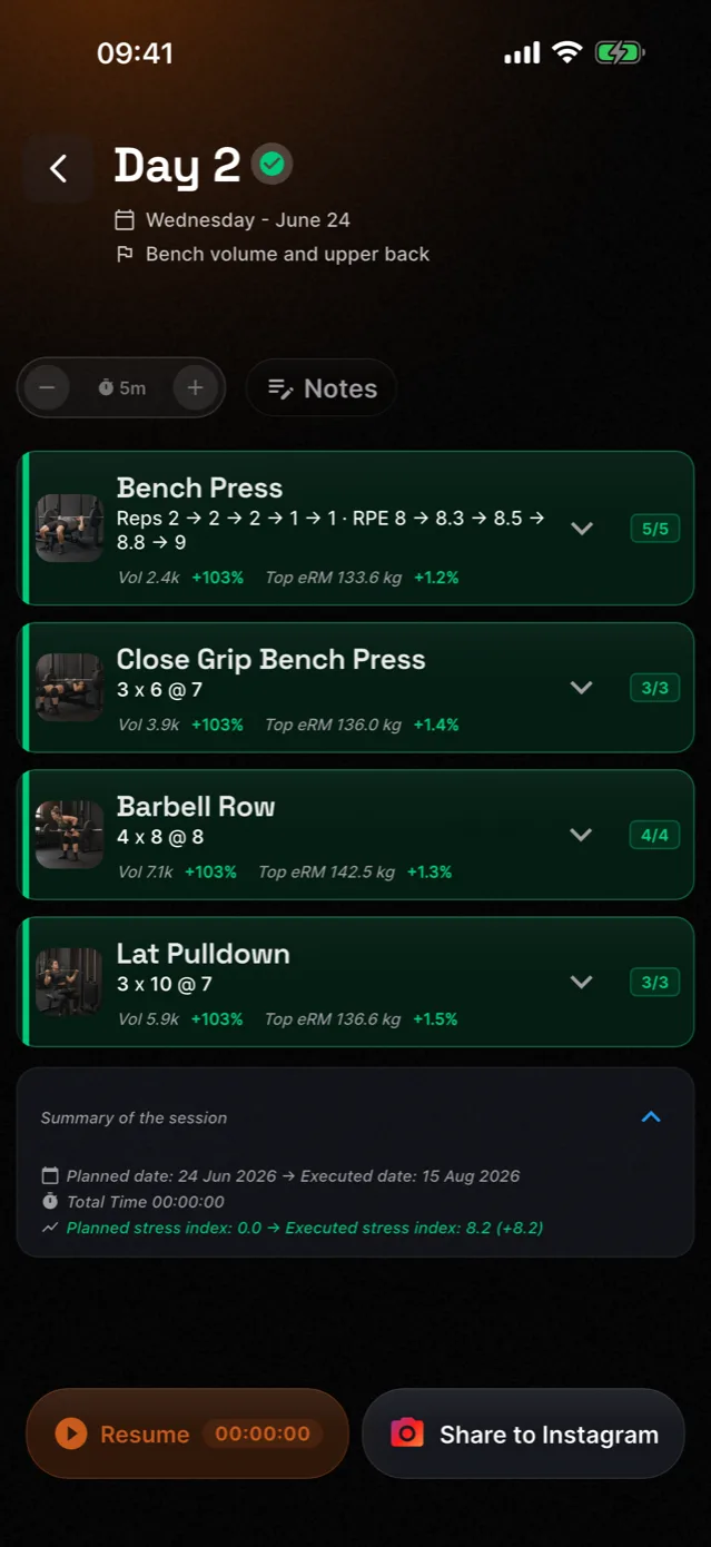 A real Momentum session log in English, archived screenshot